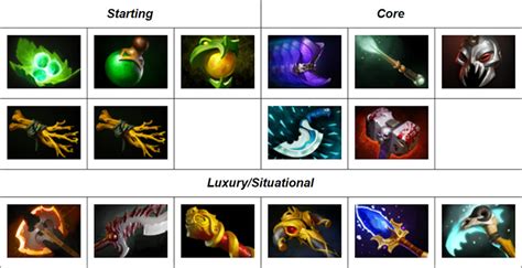 Ursa Dota 2 full Guide Building items & Indicators .
